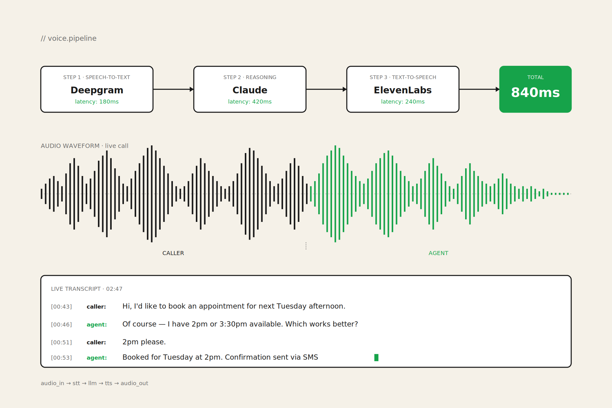 Voice AI