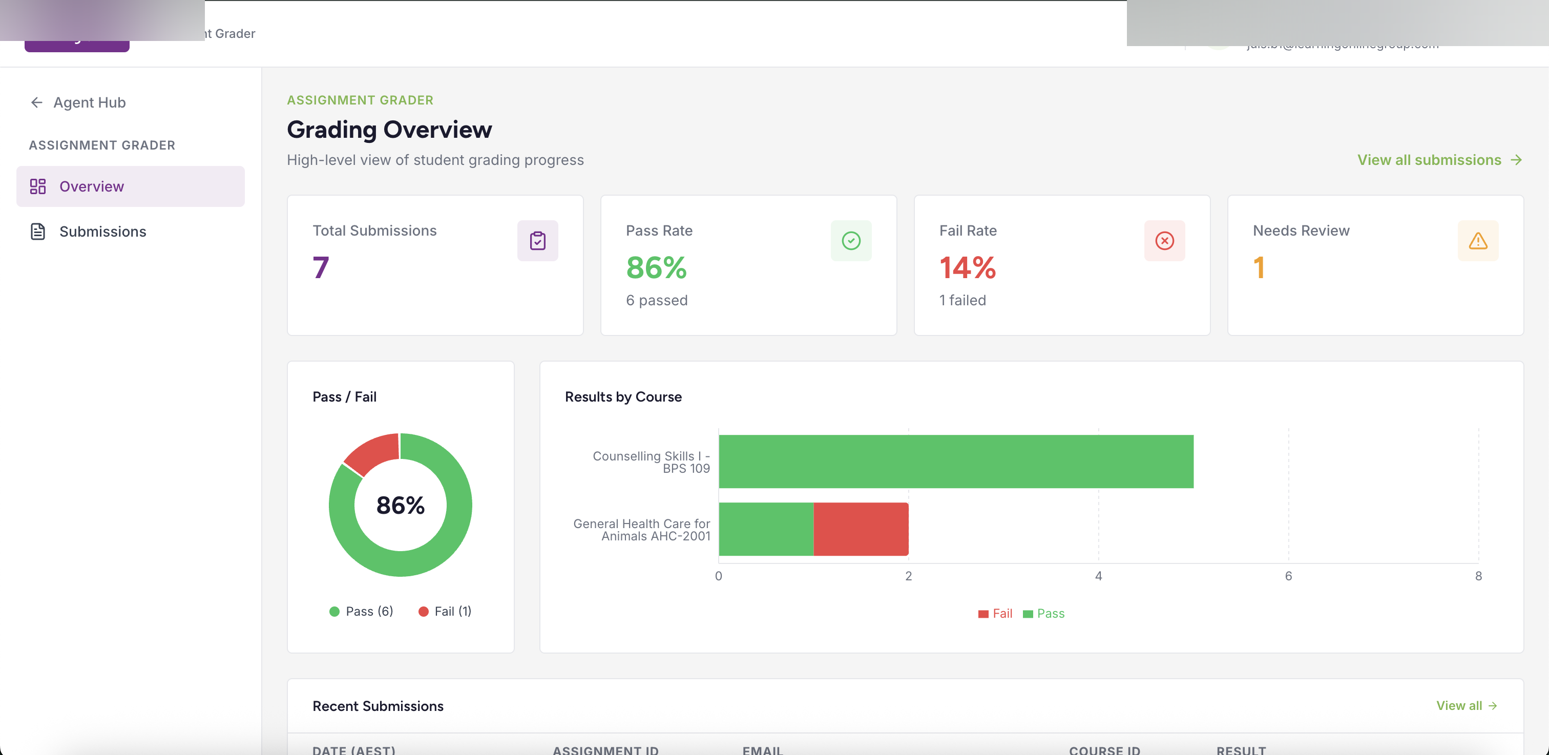 AI Grader system overview